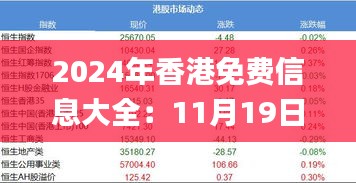 2024年香港免费信息大全：11月19日经济适用原则_GHI3.79.54抓拍版