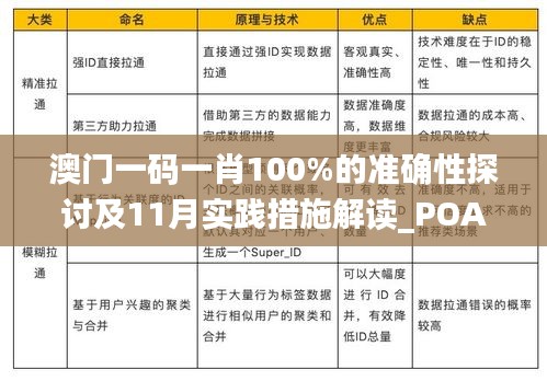 澳门一码一肖100%的准确性探讨及11月实践措施解读_POA1.16.27并行版