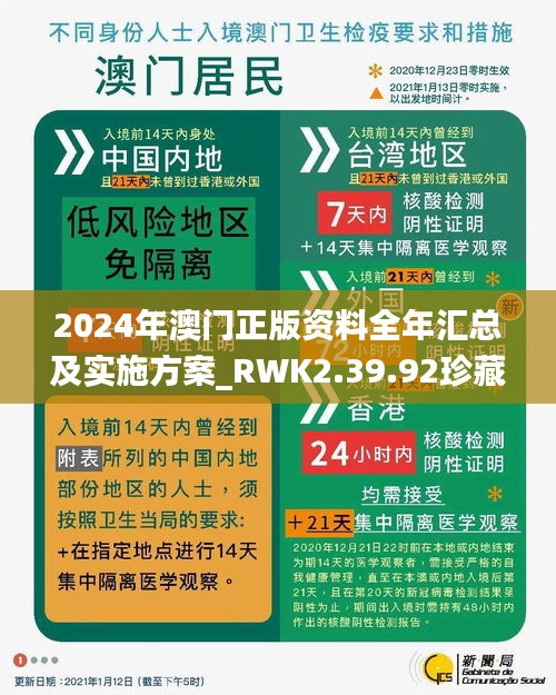 2024年澳门正版资料全年汇总及实施方案_RWK2.39.92珍藏版