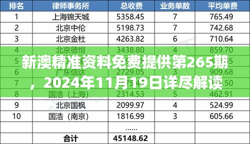 新澳精准资料免费提供第265期，2024年11月19日详尽解读与解答_PVS8.77.52灵动版