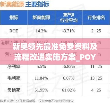 新奥领先最准免费资料及流程改进实施方案_POY7.78.76经济版