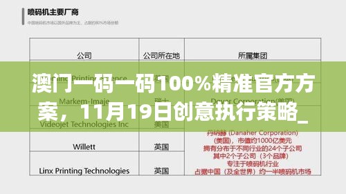 澳门一码一码100%精准官方方案，11月19日创意执行策略_MIW7.36.87程序版本