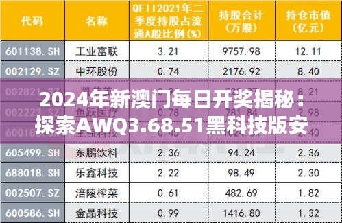 2024年新澳门每日开奖揭秘：探索AWQ3.68.51黑科技版安防视图