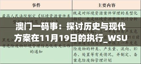 澳门一码事：探讨历史与现代方案在11月19日的执行_WSU5.44.54云端版