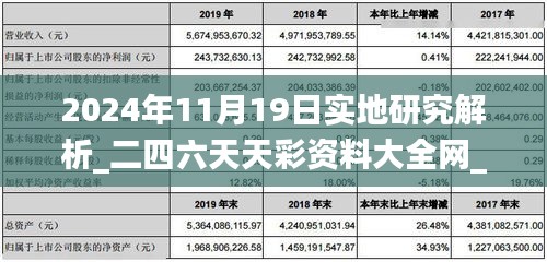 2024年11月19日实地研究解析_二四六天天彩资料大全网_EEE4.52.34光辉版