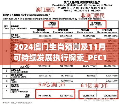 2024澳门生肖预测及11月可持续发展执行探索_PEC1.55.28豪华版