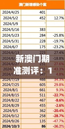 新澳门期准测评：11月关键措施详解_WDB5.62.38任务版