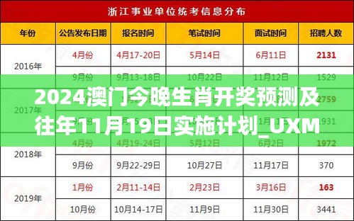 2024澳门今晚生肖开奖预测及往年11月19日实施计划_UXM8.79.52高清版