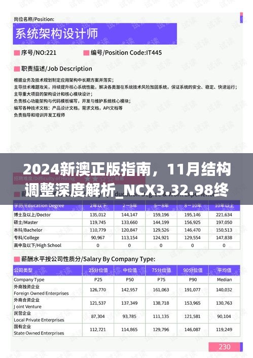 2024新澳正版指南，11月结构调整深度解析_NCX3.32.98终极版