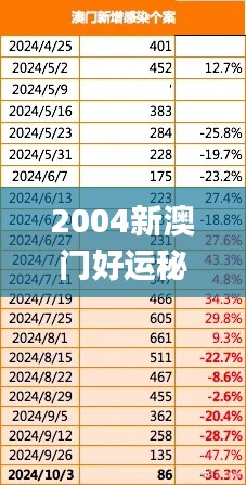 2004新澳门好运秘籍完整版，2024年11月19日风范解析与实施_KUW9.63.21游戏版