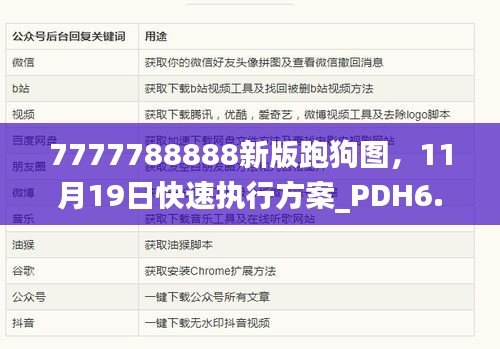 7777788888新版跑狗图，11月19日快速执行方案_PDH6.27.90安全版本