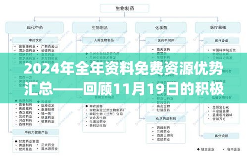 2024年全年资料免费资源优势汇总——回顾11月19日的积极应对与解答_IBJ9.75.37多维版