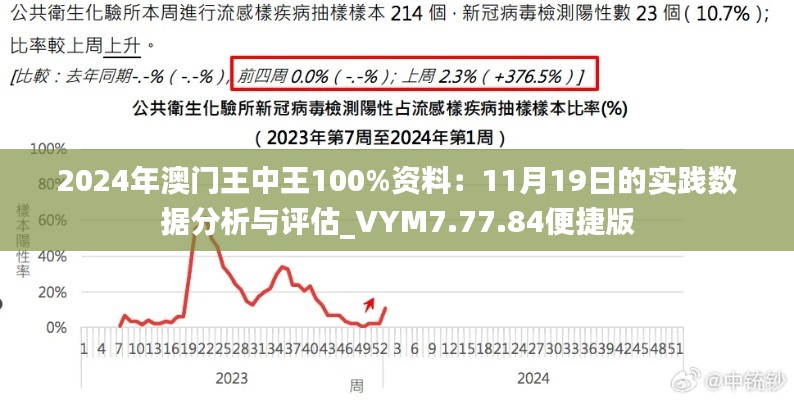 2024年澳门王中王100%资料：11月19日的实践数据分析与评估_VYM7.77.84便捷版