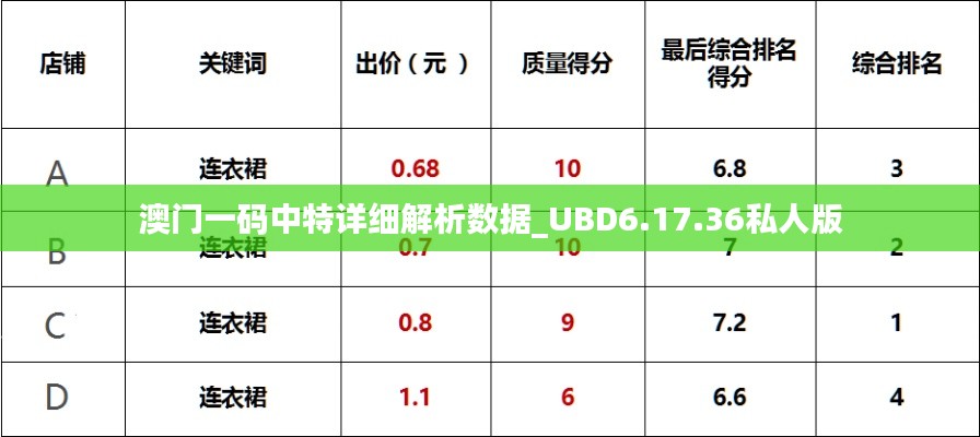 澳门一码中特详细解析数据_UBD6.17.36私人版