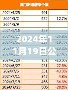 2024年11月19日公布的澳门高效龙门蚕转化计划与策略_FPI1.79.58图形版