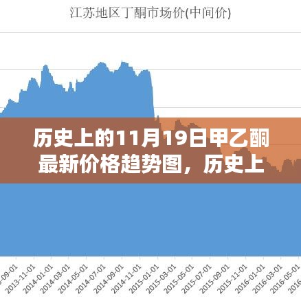 历史上的11月19日甲乙酮价格趋势深度解析及未来走势预测图揭秘！