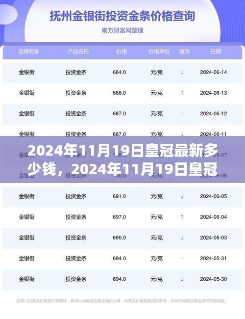 多方观点下的皇冠价值评估，揭秘2024年皇冠最新价格趋势