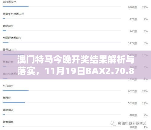 澳门特马今晚开奖结果解析与落实，11月19日BAX2.70.84超级版实用指南