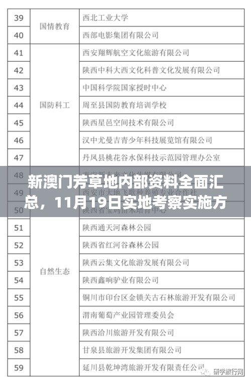 新澳门芳草地内部资料全面汇总，11月19日实地考察实施方案_LMQ3.57.84云端共享版