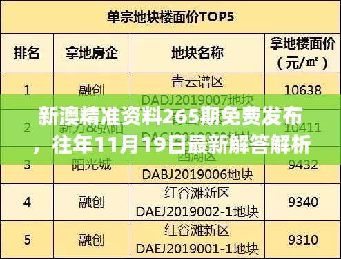 新澳精准资料265期免费发布，往年11月19日最新解答解析_LHT7.17.82演讲版