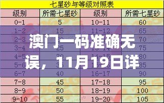 澳门一码准确无误，11月19日详解解答落实_XFE5.41.73本地版