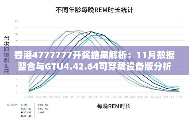 香港4777777开奖结果解析：11月数据整合与GTU4.42.64可穿戴设备版分析