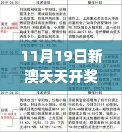 11月19日新澳天天开奖计划策略操作指南_EJV8.43.53模块版