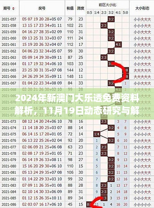 2024年新澳门大乐透免费资料解析，11月19日动态研究与解答_USY9.54.75游戏版