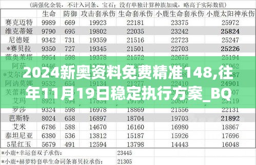 2024新奥资料免费精准148,往年11月19日稳定执行方案_BQQ7.39.75快速版