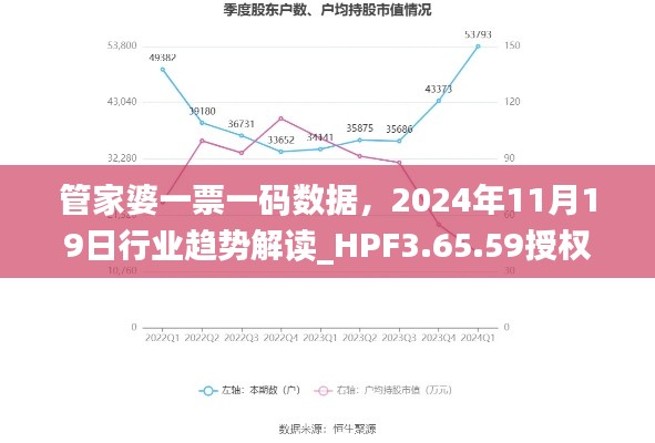 管家婆一票一码数据，2024年11月19日行业趋势解读_HPF3.65.59授权版