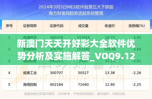 新澳门天天开好彩大全软件优势分析及实施解答_VOQ9.12.21稳定版