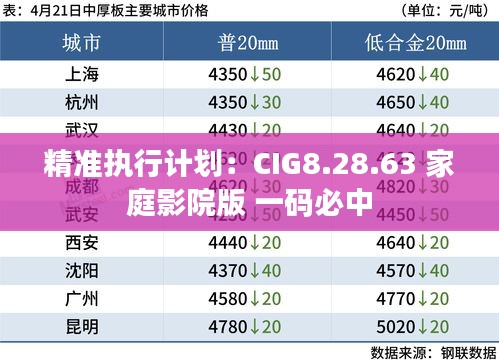 精准执行计划：CIG8.28.63 家庭影院版 一码必中