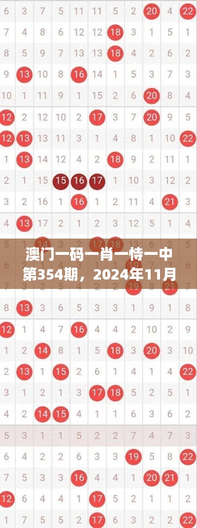 澳门一码一肖一恃一中第354期，2024年11月19日数据实证分析_OYH2.68.46优先版本