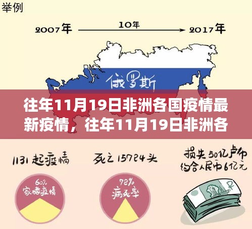 往年11月19日非洲各国疫情最新疫情，往年11月19日非洲各国疫情最新进展