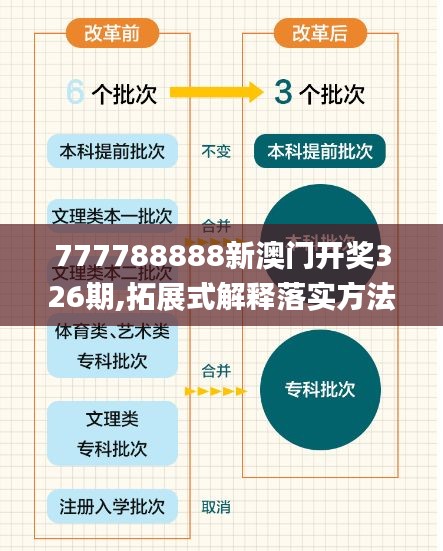 777788888新澳门开奖326期,拓展式解释落实方法_DSY1.25.72掌中版