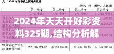 2024年天天开好彩资料325期,结构分析解答解释措施_FWH3.10.34探索版