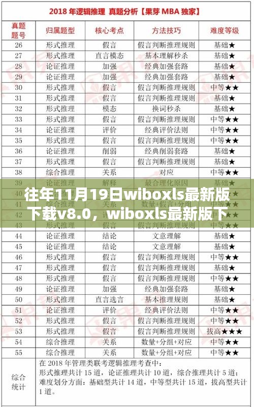 往年11月19日wiboxls最新版下载v8.0，wiboxls最新版下载v8.0评测介绍，特性、体验、对比及用户群体分析