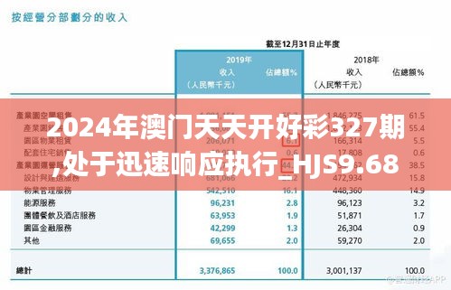 2024年澳门天天开好彩327期,处于迅速响应执行_HJS9.68.30个人版