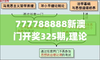 777788888新澳门开奖325期,理论解答解释定义_WON7.29.88影音版