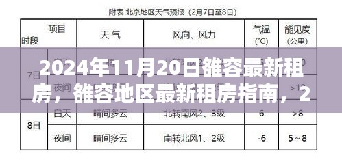 2024年11月20日雒容地区最新租房指南，理想居住选择