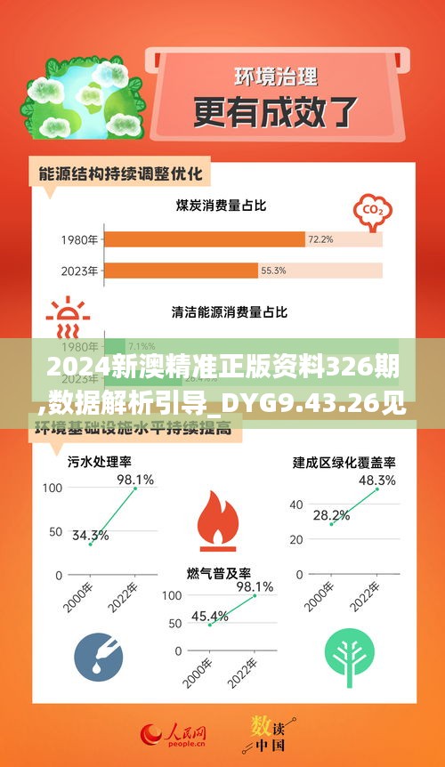 2024新澳精准正版资料326期,数据解析引导_DYG9.43.26见证版