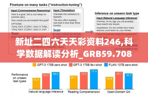 新址二四六天天彩资料246,科学数据解读分析_GRB59.708便签版