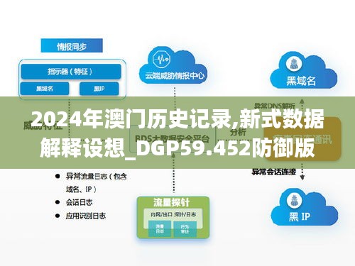 2024年澳门历史记录,新式数据解释设想_DGP59.452防御版