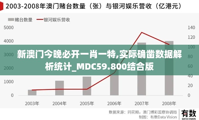 新澳门今晚必开一肖一特,实际确凿数据解析统计_MDC59.800结合版