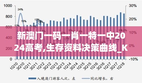 新澳门一码一肖一特一中2024高考,生存资料决策曲线_KNU59.837迅捷版