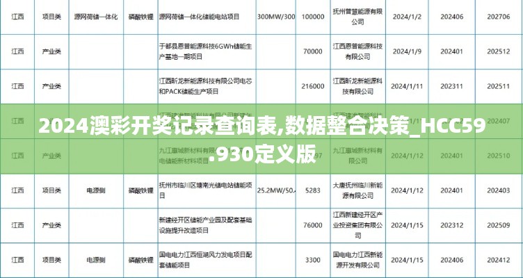 2024澳彩开奖记录查询表,数据整合决策_HCC59.930定义版