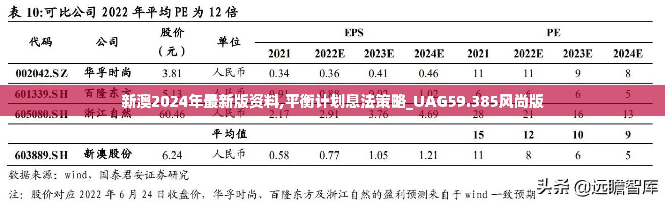 新澳2024年最新版资料,平衡计划息法策略_UAG59.385风尚版