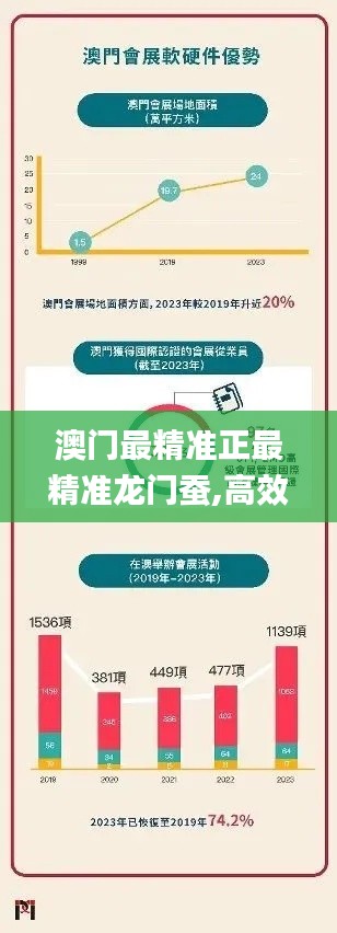 澳门最精准正最精准龙门蚕,高效运行支持_MXK59.645机器版