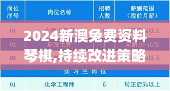 2024新澳兔费资料琴棋,持续改进策略_OZK59.891亲和版