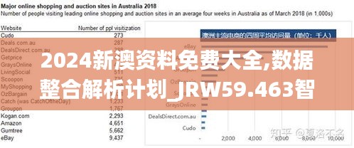 2024新澳资料免费大全,数据整合解析计划_JRW59.463智能版